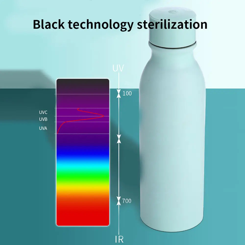 Smart Ultraviolet Sterilization Water Bottle