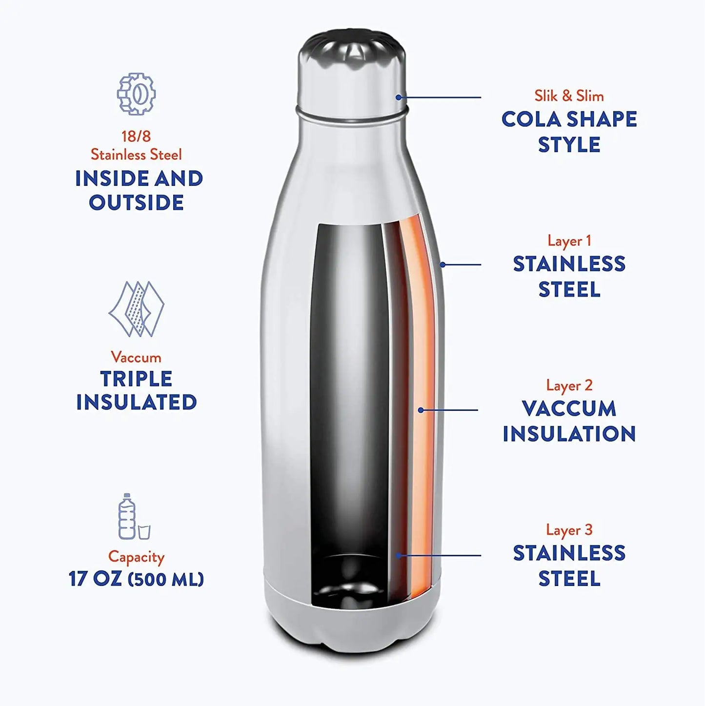 17oz Stainless Steel Water Bottle